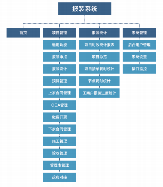 截屏2021-02-25 下午3.52.49.png